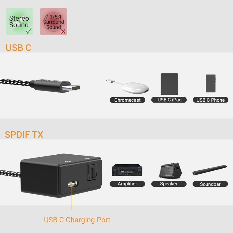 Cubilux USB C to SPDIF Adapter with PD Charging,USB Type C to Toslink Optical Audio with 192KHz/24bit, Thunderbolt 4/3 Spdif Audio Adapter,PD Charging Suitable for Chromecast Gen 3,Ipad 10/Ipad Pro - Image 5